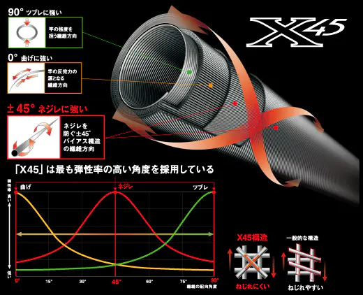 キャタリナ ALL ROUNDER 70S・N キャタリナ ALL ROUNDER 70S・N