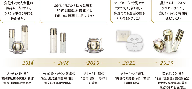 コンセプト｜アルティメイト｜オッペン化粧品-OPPEN COSMETICS