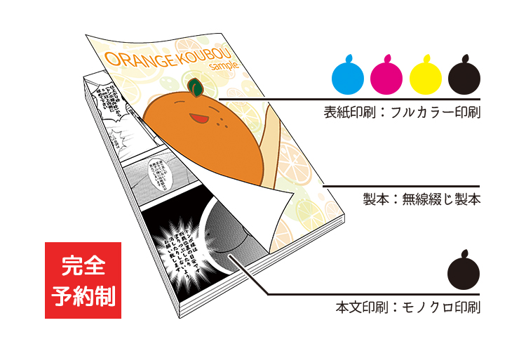 セット一覧 | 冊子印刷 | 同人誌印刷と同人グッズ印刷ならオレンジ工房