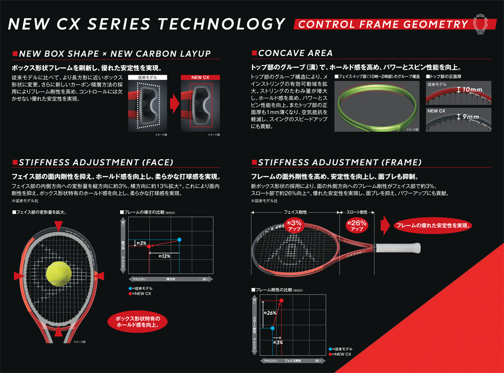 2024年モデル】ダンロップ（DUNLOP）テニスラケット CX 400（シー