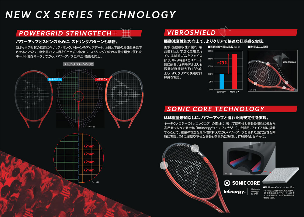2024年モデル】ダンロップ（DUNLOP）テニスラケット CX 200 DS22402