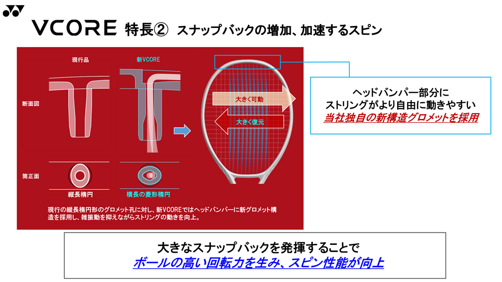 2026年モデル】ヨネックス(YONEX) 硬式テニスラケット ブイコア 98