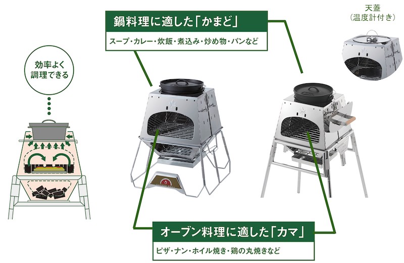 LOGOSの「KAMADO」が新デザイン！オーブン料理と鍋料理が同時にOK