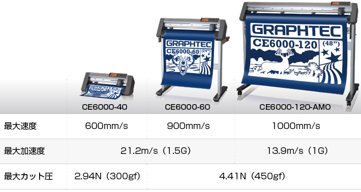ラベルやプリントカットに最適な小型プロッターCE6000-60