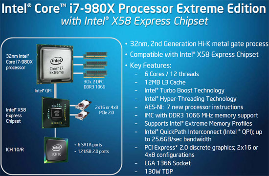 Intel Core i7-980X Six-Core Processor Extreme Edition Review