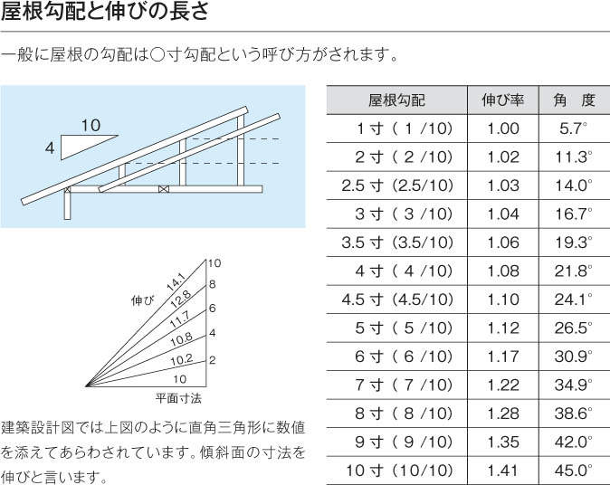 KOIZUMI コイズミ照明 高気密ダウンライト AD42923L | 商品紹介 | 照明