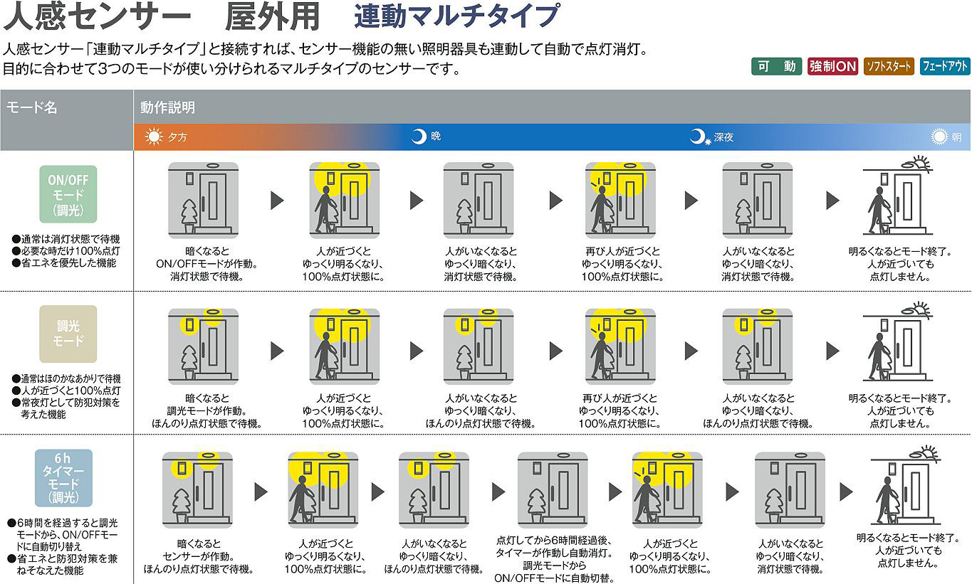 DAIKO 大光電機 人感センサー付ダウンライト DDL-4496AB | 商品紹介