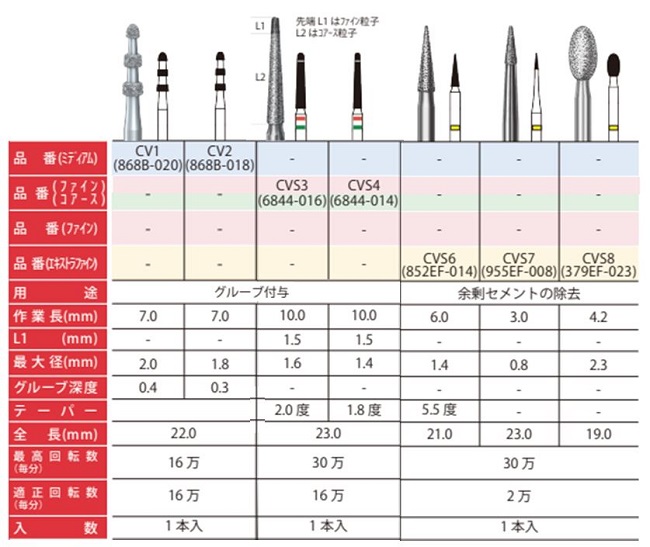 ラミネートべニア用 CV・CVSダイヤモンドバー / 総合歯科材料商社 株式