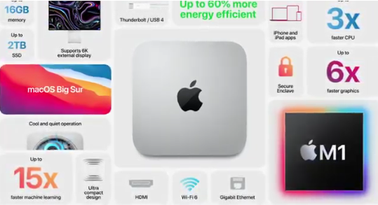 Apple、M1チップを搭載したMac mini「Mac mini (M1, 2020)」を発表