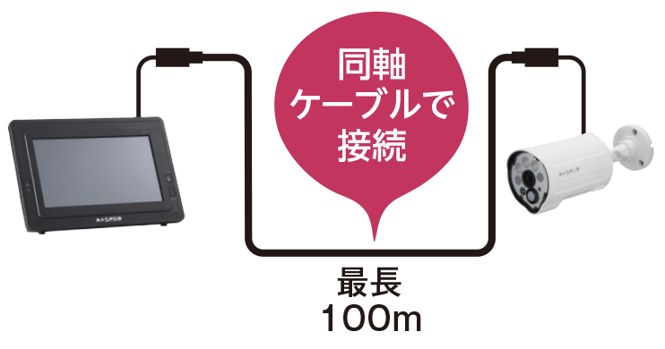 リコール対応済み】マスプロ製「WHC7M2」（モニター＆カメラセット