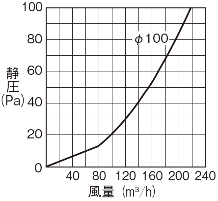ステンレス製 深形フード｜三菱電機グループ 株式会社メルコエアテック