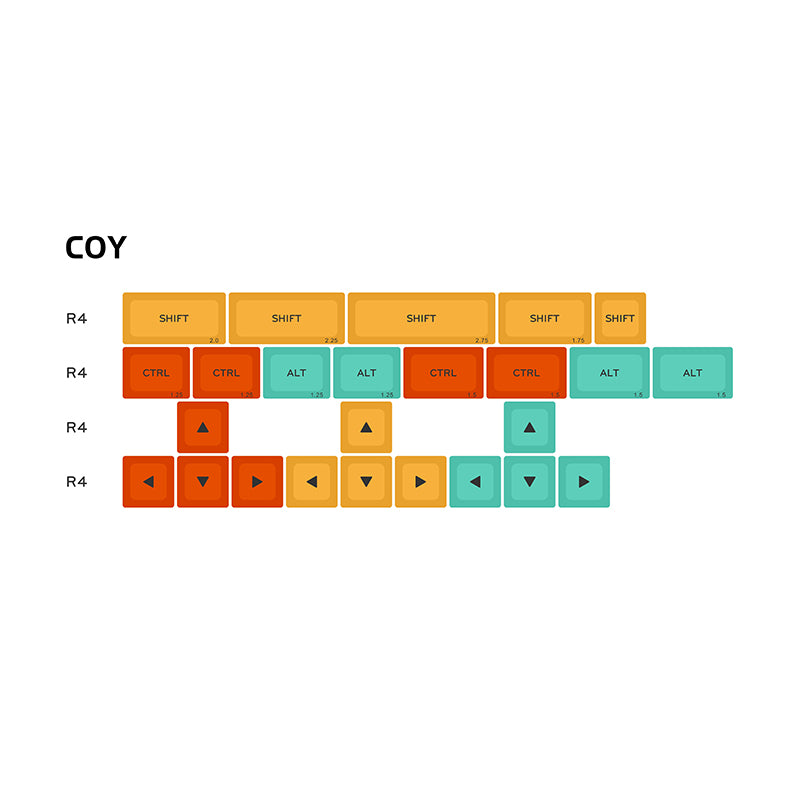 MelGeek MDA プロファイル ラベル キーキャップ セット – MelGeek