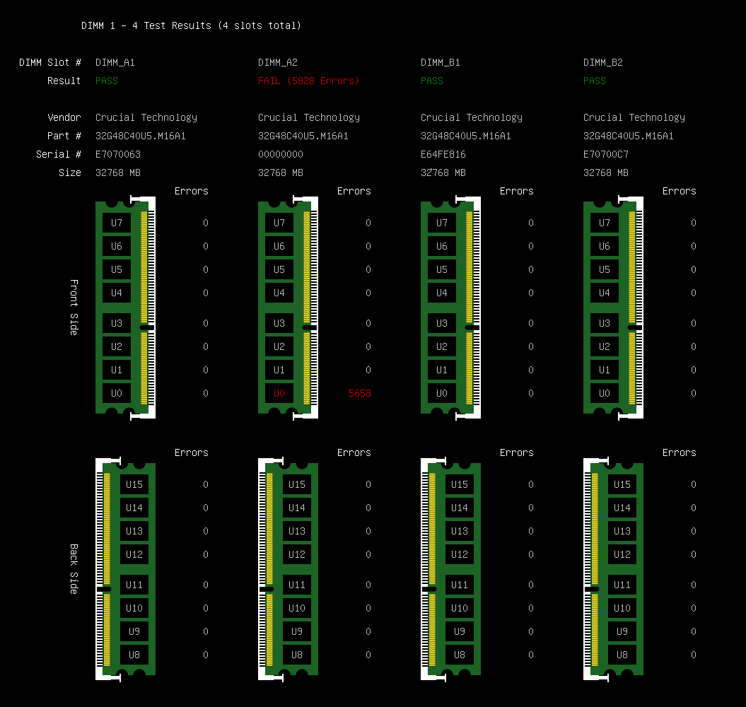MemTest86 - DIMM / Chip error decoding (Pro & Site Edition only)