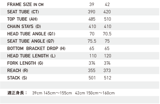 メリダ -MERIDA- | ラインナップ | ロードバイク | RIDE 410