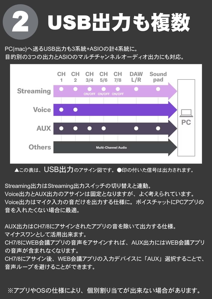 YAMAHA WEBキャスティングミキサー AG08 WHITE ダイナミックマイク