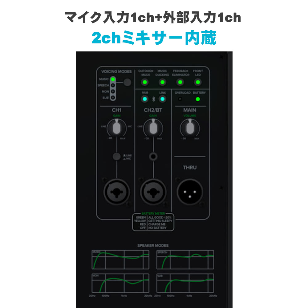 Mackie ポータブルPAシステム THUMP GO ミキサー＋ワイヤレスマイク2