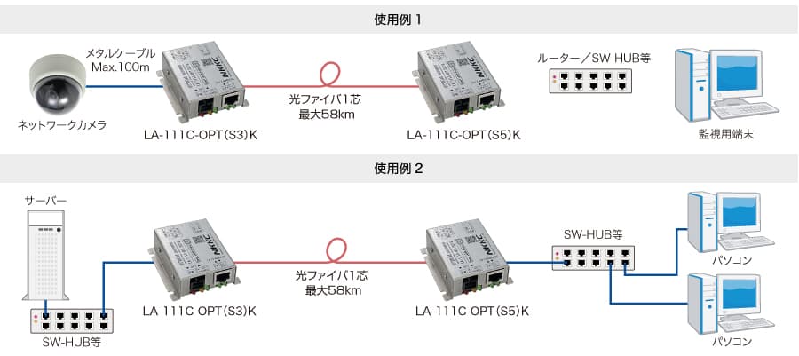 メディアコンバーター LA-110シリーズ | NKKC七星科学研究所 情報通信