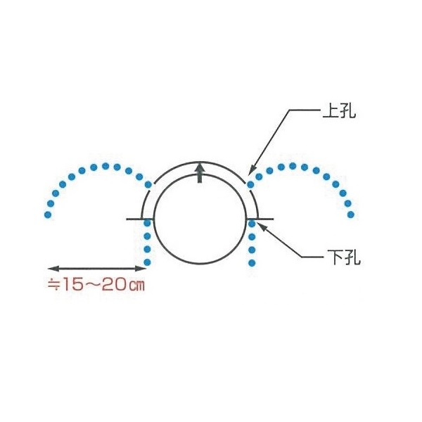ネオドリップヨコシタ(02L 200m): 農業資材
