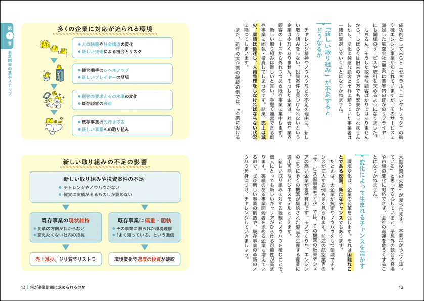 図解でゼロからわかる！ 成功する事業計画書のつくり方 | ナツメ社