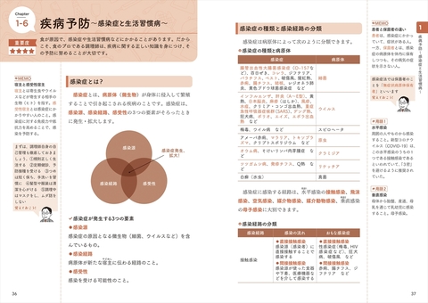 2025年版 サクッとわかる！調理師試験合格テキスト＆問題集 | ナツメ社