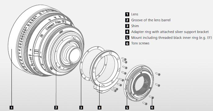 ZEISS Compact Prime CP.2 | 制作機器 | ナック