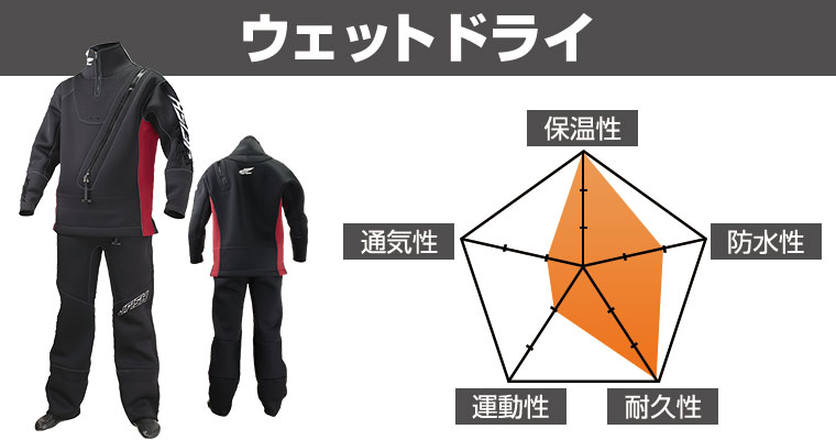 ドライスーツの基礎知識｜特徴や機能、選び方、着方について解説
