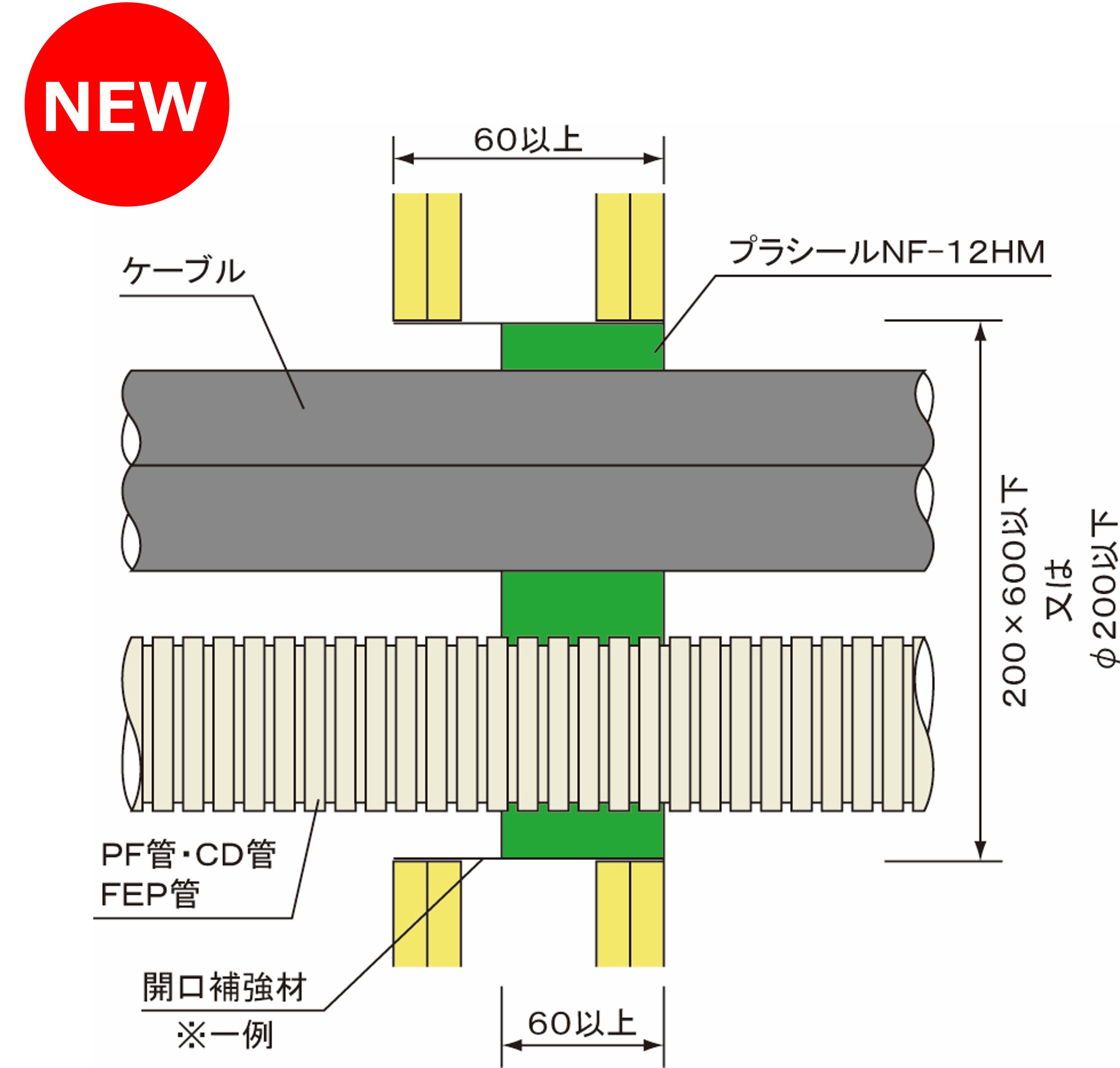 工法一覧 NF-12HM | 日東化成工業株式会社