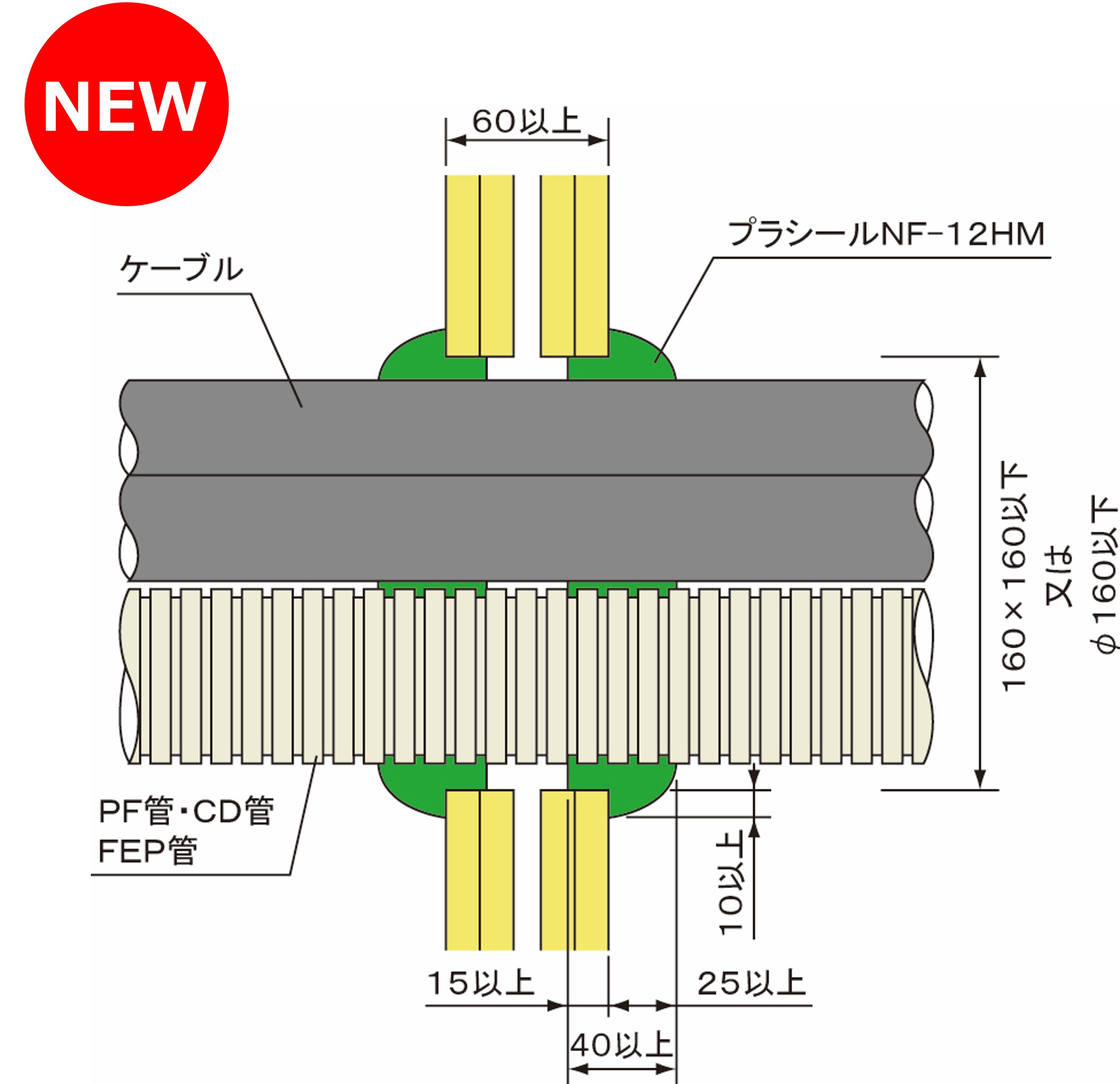 工法一覧 NF-12HM | 日東化成工業株式会社