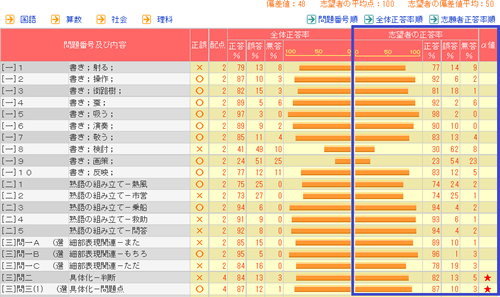 合格インタビュー3｜〈日能研 全国公開模試〉で合格をつかむ！｜日能研