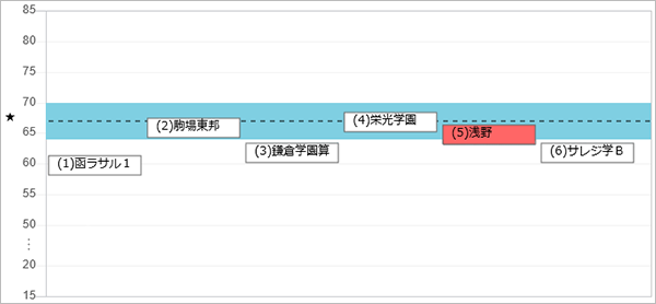 合格判定テスト｜日能研 全国公開模試