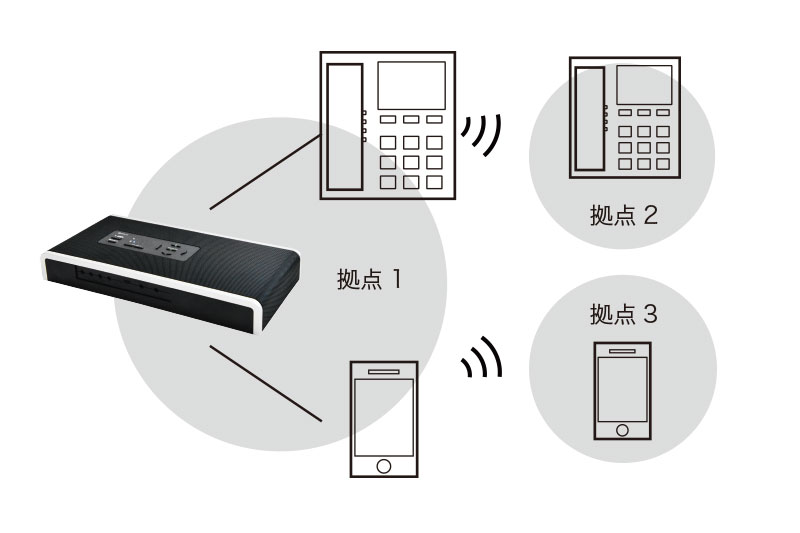 R-Talk 1500 FAQ | 快適なWeb会議用マイクスピーカー R-Talk | NTT