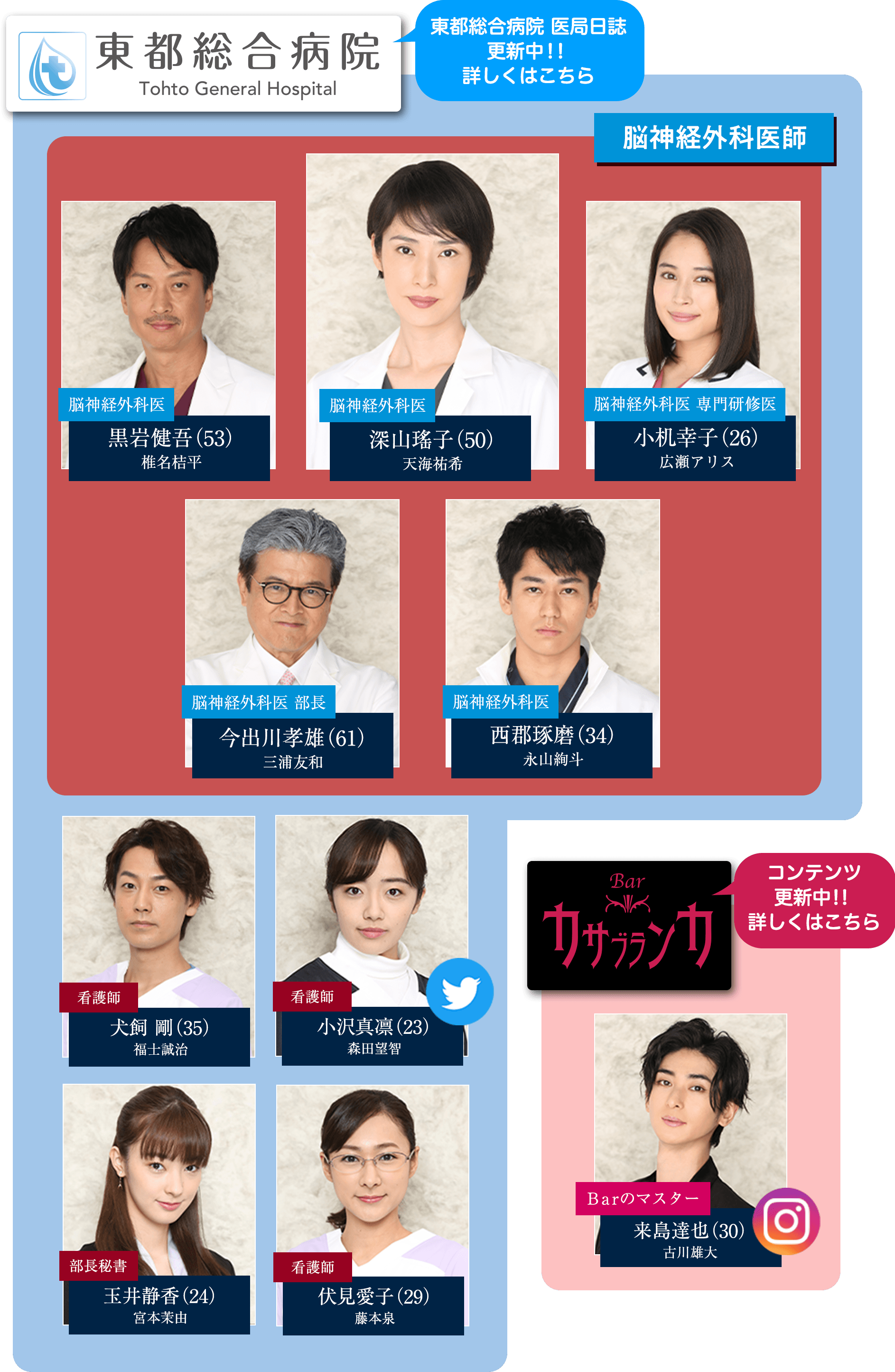 相関図｜トップナイフ－天才脳外科医の条件－｜日本テレビ