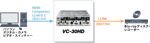 Rolandビデオコンバーター VC-30HD - ストロベリーメディアアーツ