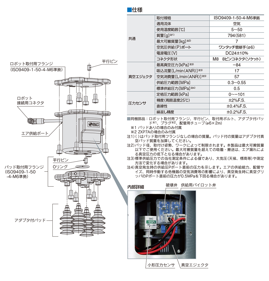 新製品情報：協働ロボット用 真空グリッパユニット ZXP7□21-X1 for