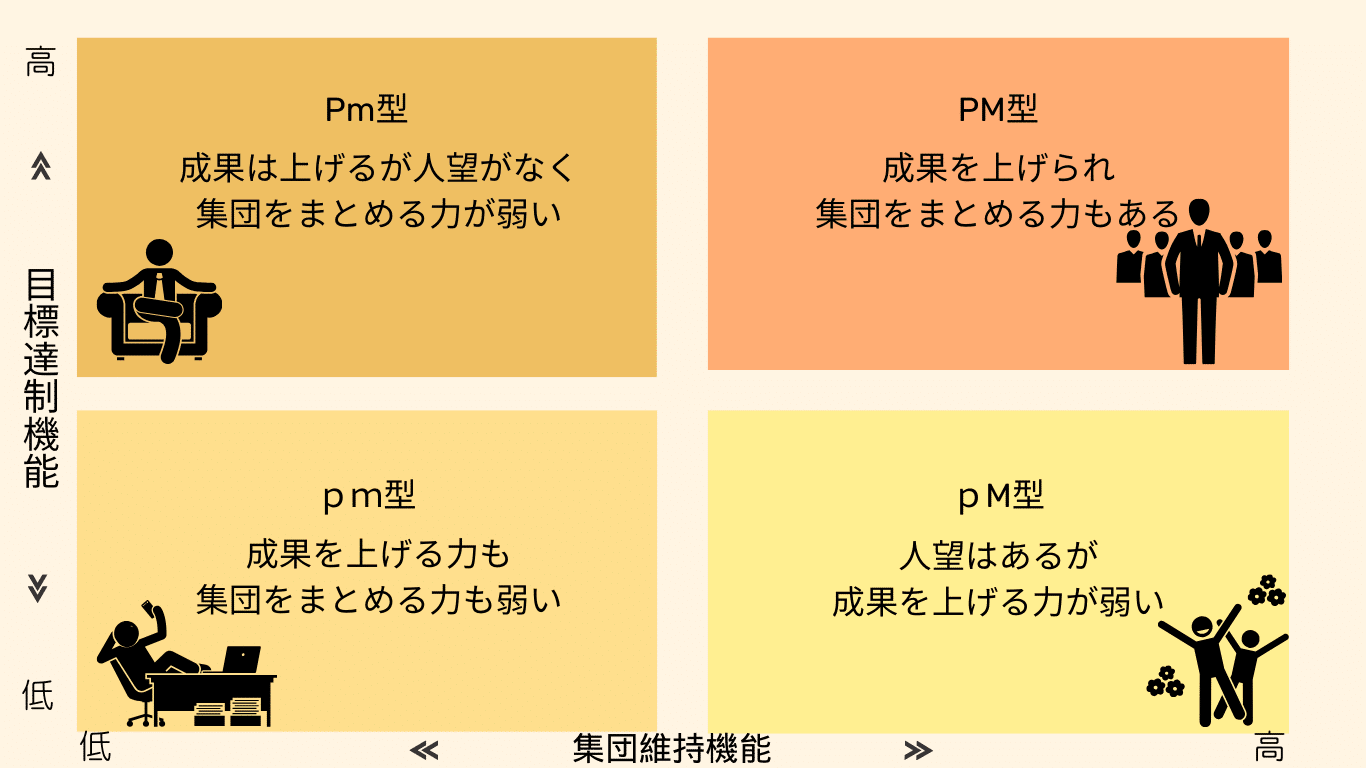 リーダーとは？リーダーの意味や種類、課題や状況により必要なリーダー