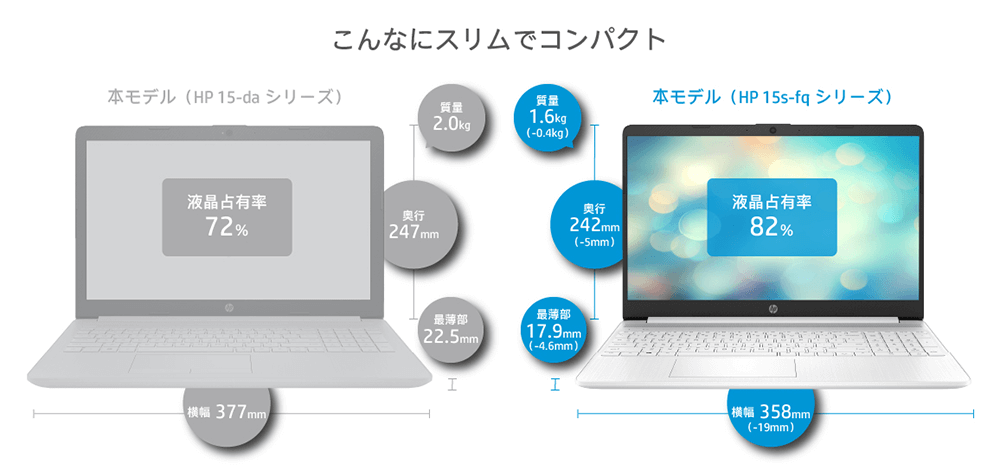 2Z190PA-AAAA ノートパソコン HP 15s-fq1066TU ピュアホワイト [15.6型