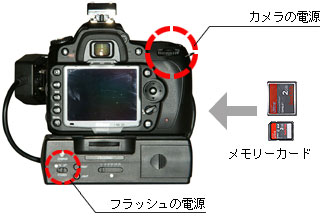 カンタンに使える｜ソニックテクノ