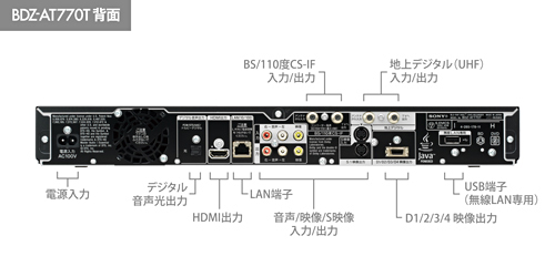 BDZ-AT770T 各部名称・端子図 | ブルーレイディスクレコーダー | ソニー