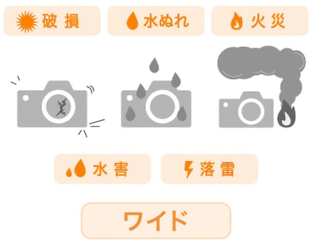 メーカー直販ならでは あんしんの長期保証 | デジタル一眼カメラα