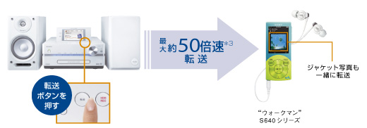 NAS-M95HD 特長 : HDDコンポから持ち出す | システムステレオ | ソニー