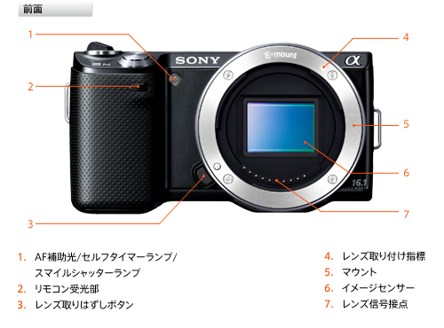NEX-5N 各部名称 | デジタル一眼カメラα（アルファ） | ソニー