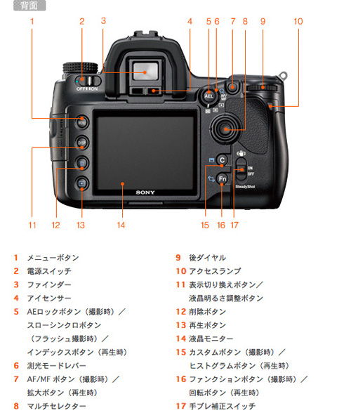 SONY a900 デジタル一眼 85mm 24mm 50mm cf変換器 ミノルタ名のこの一