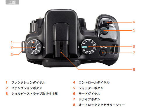 DSLR-A100W 各部名称 | デジタル一眼カメラα（アルファ） | ソニー