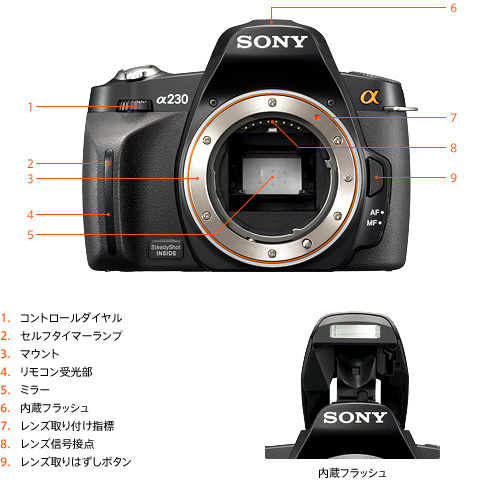 ✨スマホに転送セット付き✨❤️ソニー DSLR-A230 トリプルレンズ