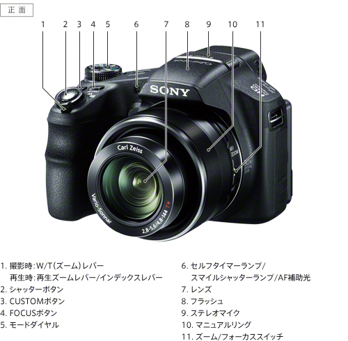 DSC-HX200V 各部名称 | デジタルスチルカメラ Cyber-shot