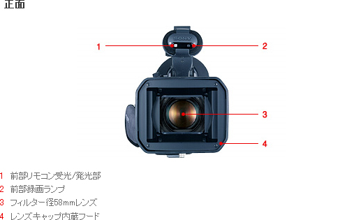 DCR-VX2100 各部名称 | デジタルビデオカメラ Handycam ハンディカム