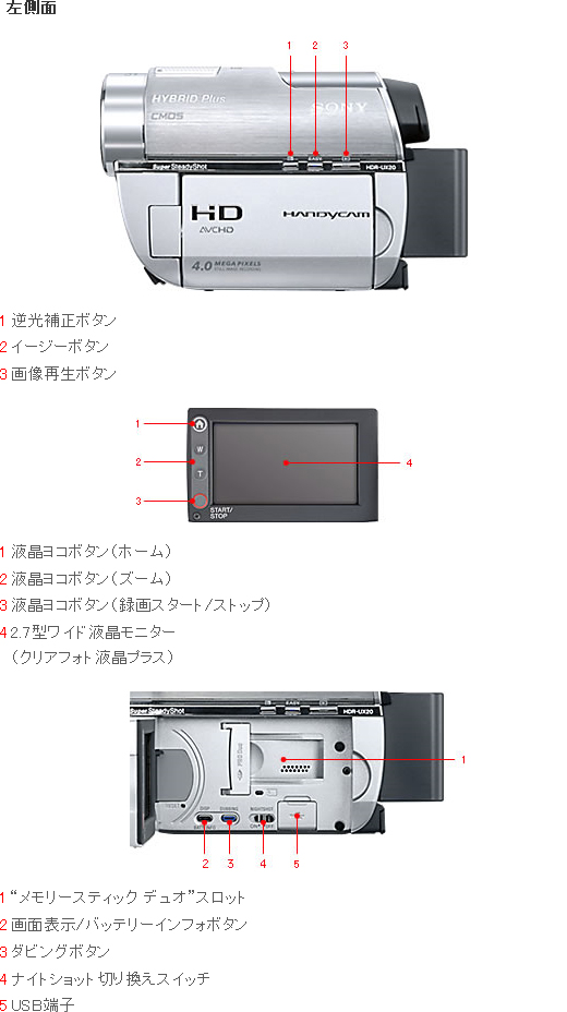 HDR-UX20 各部名称 | デジタルビデオカメラ Handycam ハンディカム
