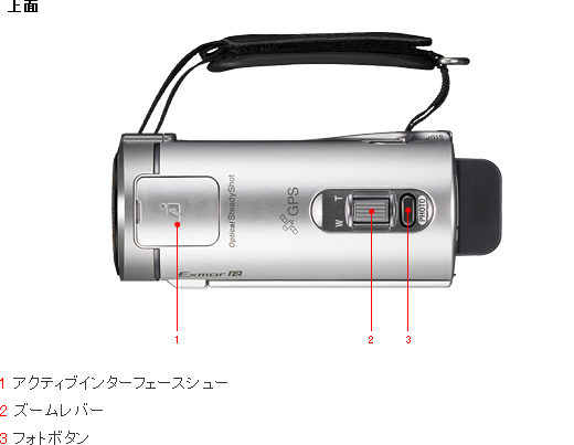 HDR-CX370V 各部名称 | デジタルビデオカメラ Handycam ハンディカム