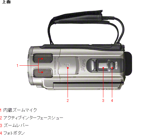 HDR-CX560V 各部名称 | デジタルビデオカメラ Handycam ハンディカム
