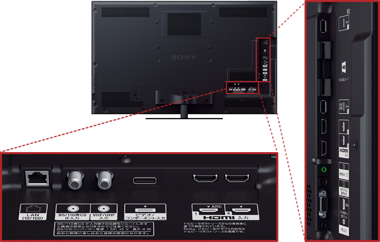 KDL-55HX820 特長 : 接続端子 | テレビ ブラビア | ソニー